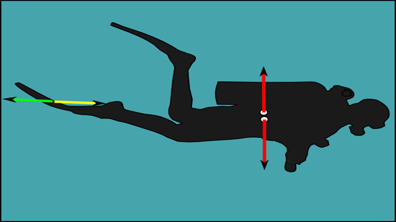 negative buoyancy